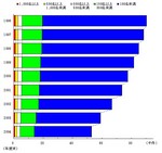 20060131graph1.jpg