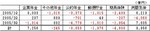 20060304kabu_torihiki.jpg