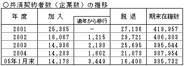 20060313chuutaikyou1.jpg