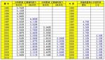 hikeizoku-rate2010.jpg