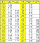 keizoku-rate2016.jpg
